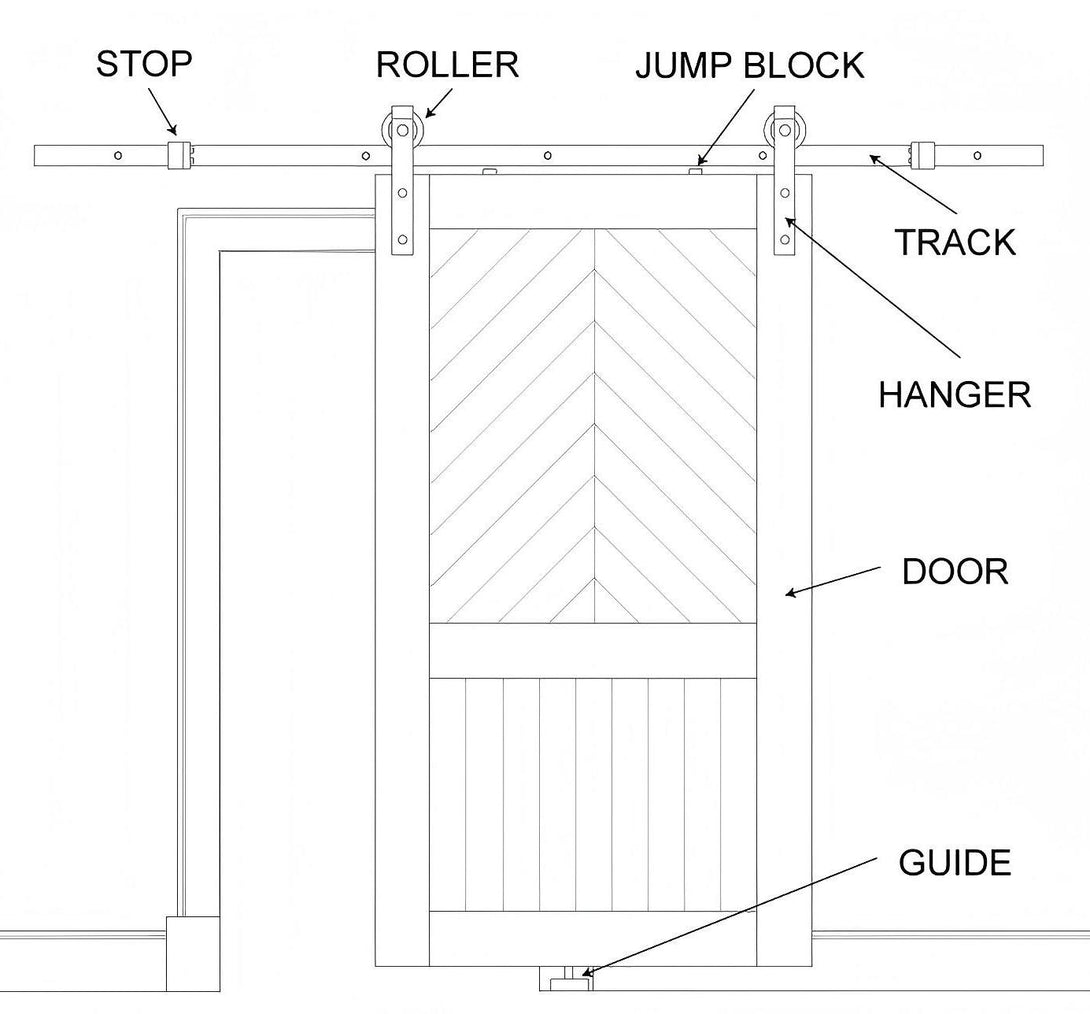 Instructions